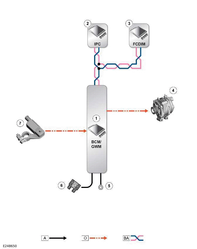 Battery, Mounting and Cables - Vehicles With: Non-Electric Vehicles